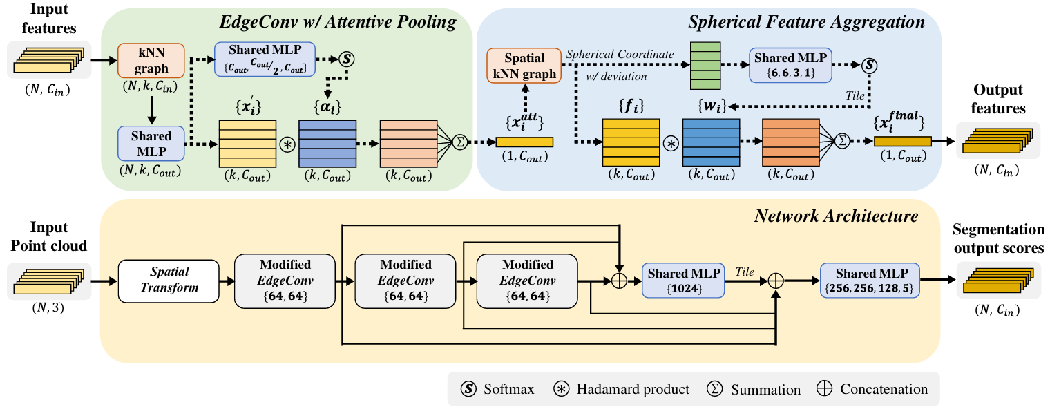 overview_biochip